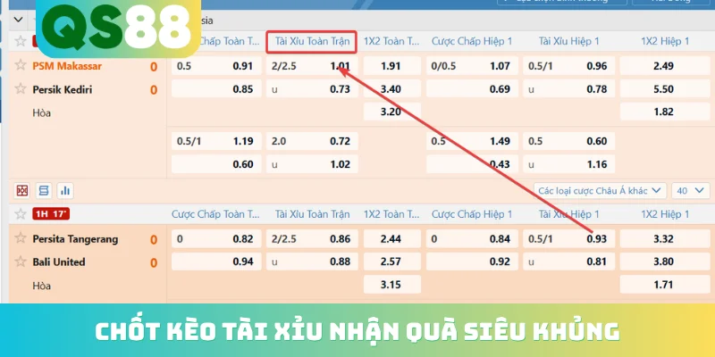 Kèo Nhà Cái QS88 - Cập Nhật Tỷ Lệ Cá Cược Bóng Đá Hot 5 Chốt kèo tài xỉu nhận quà siêu khủng