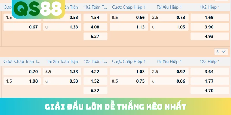 Kèo Nhà Cái QS88 - Cập Nhật Tỷ Lệ Cá Cược Bóng Đá Hot 4 Giải đấu lớn dễ thắng kèo nhất