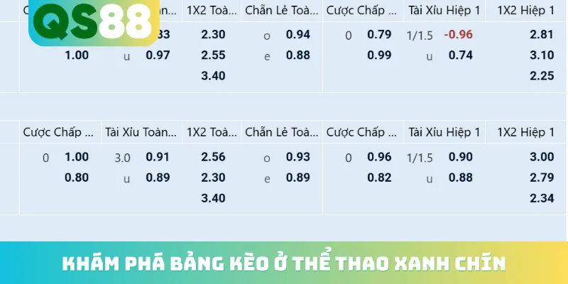 Trang chủ 13 Khám phá bảng kèo ở thể thao xanh chín