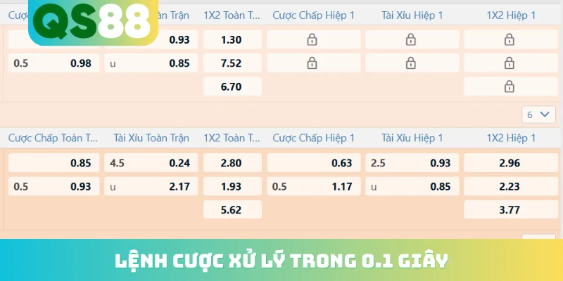 Kèo Nhà Cái QS88 - Cập Nhật Tỷ Lệ Cá Cược Bóng Đá Hot 3 Lệnh cược xử lý trong 0.1 giây